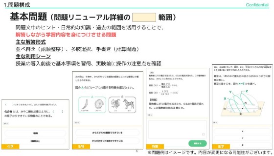 搭載問題の構成