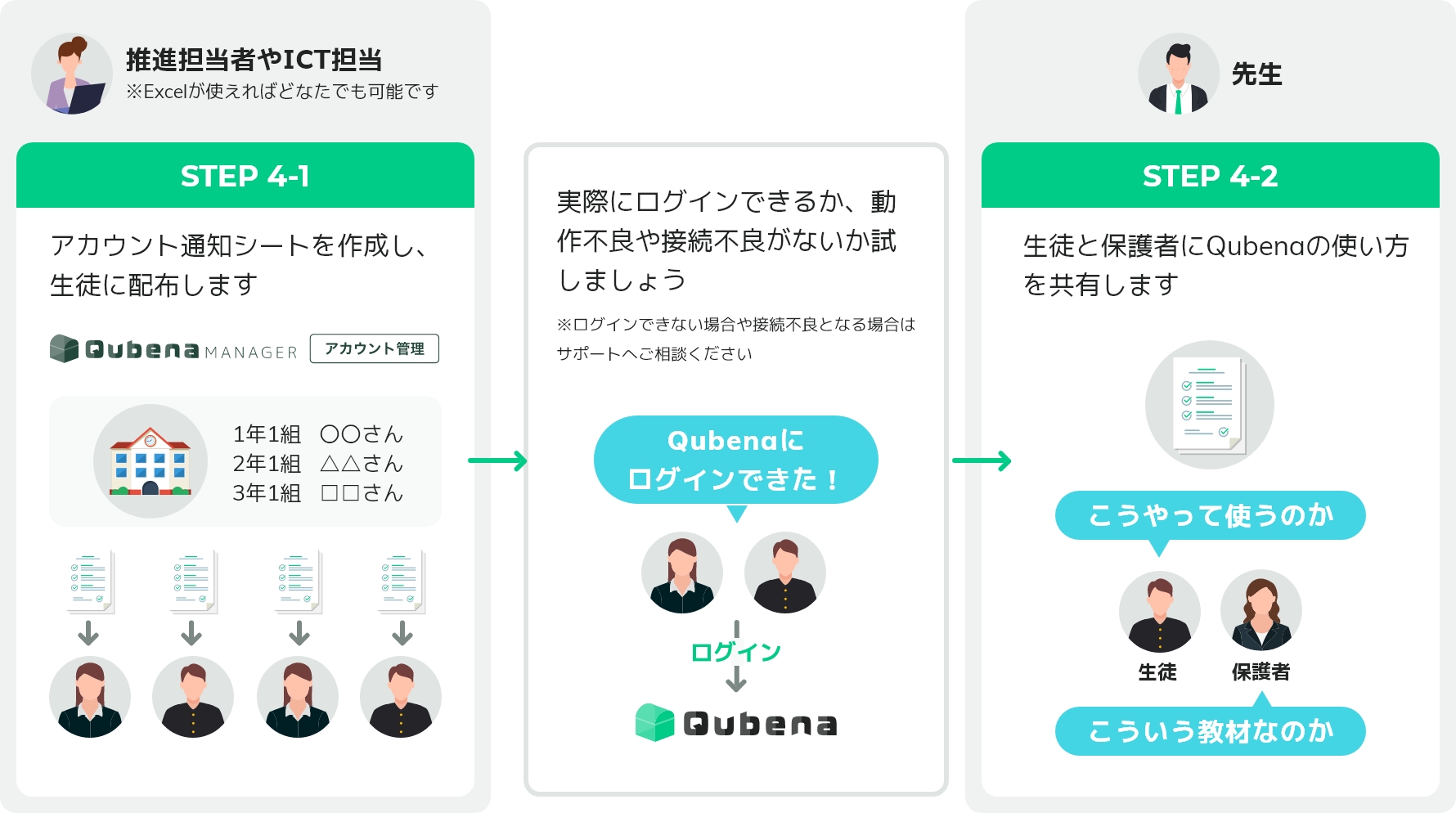 通知の流れ