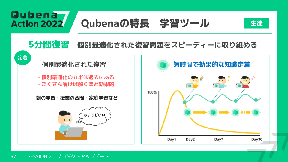 Qubenaの特徴　学習ツール